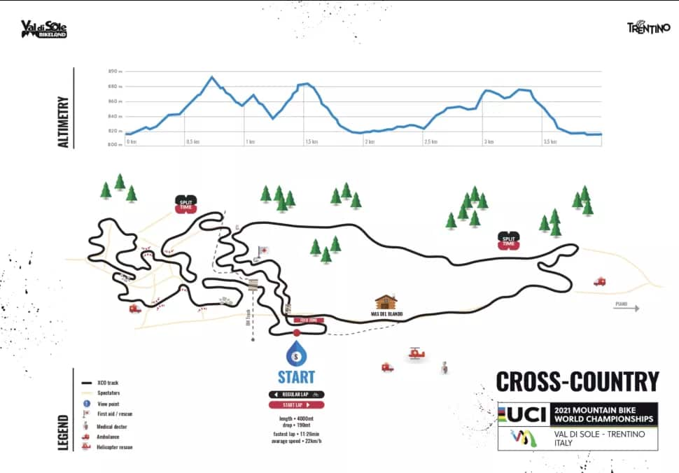 uci points mtb