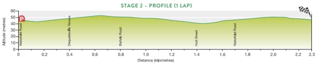 Santos Women's Tour Stage 2