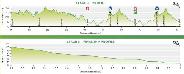 Santos Women's Tour Stage 3