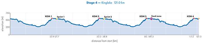 Herald Sun Tour Stage 4 profile