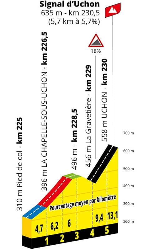 Signal d'Uchon