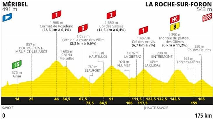 2020 Tour de France Stage 18 profile 