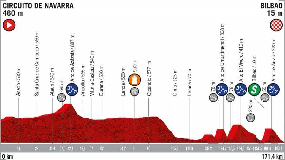 Stage 12 Vuelta a España (Supplied)