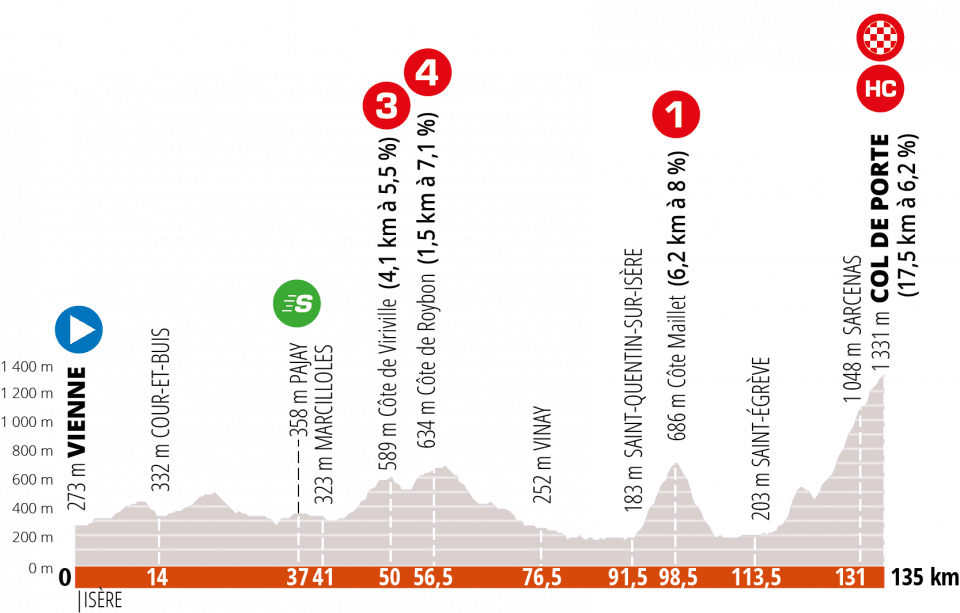 Criterium du Dauphine - Stage 2