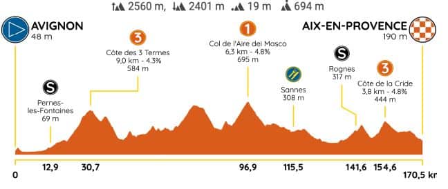 Tour de la Provence