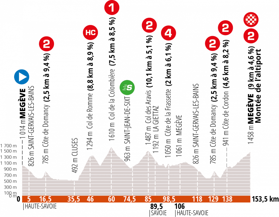 Critérium du Dauphiné - Stage 5