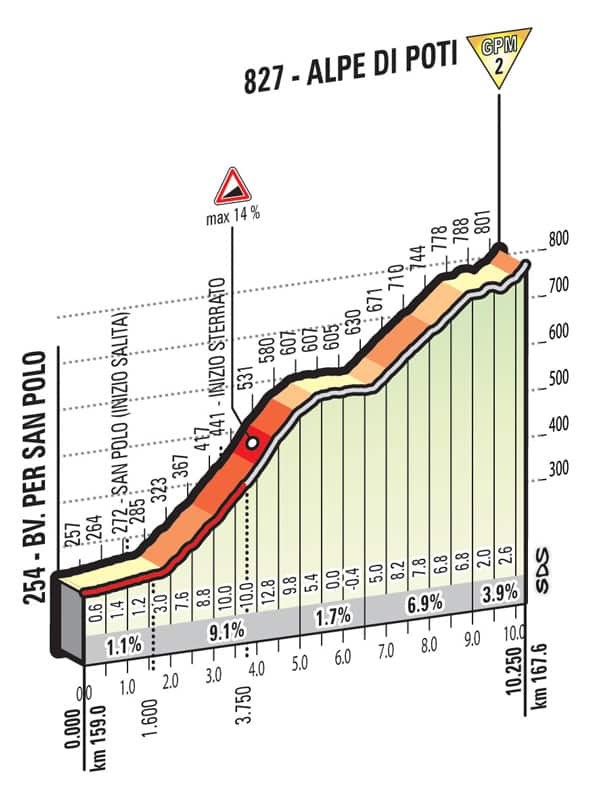 stage_8_finish_full_giro_ditalia.jpg