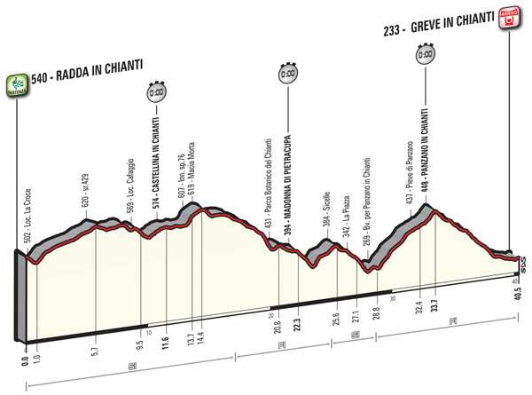 stage 9, giro d'italia