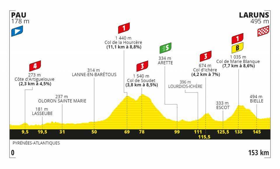 Stage 9, Tour de France 2020