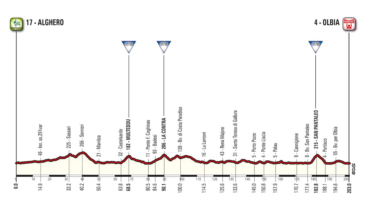 Giro d'Italia 2017
