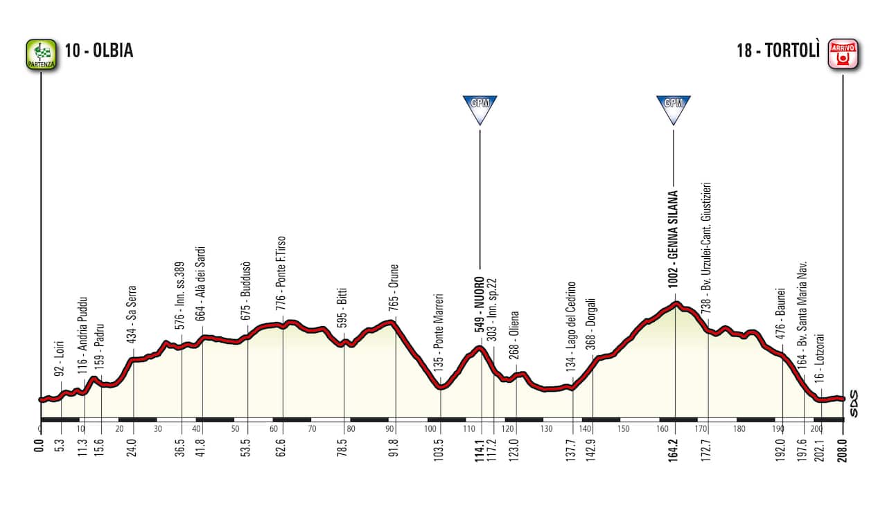 Giro d'Italia 2017