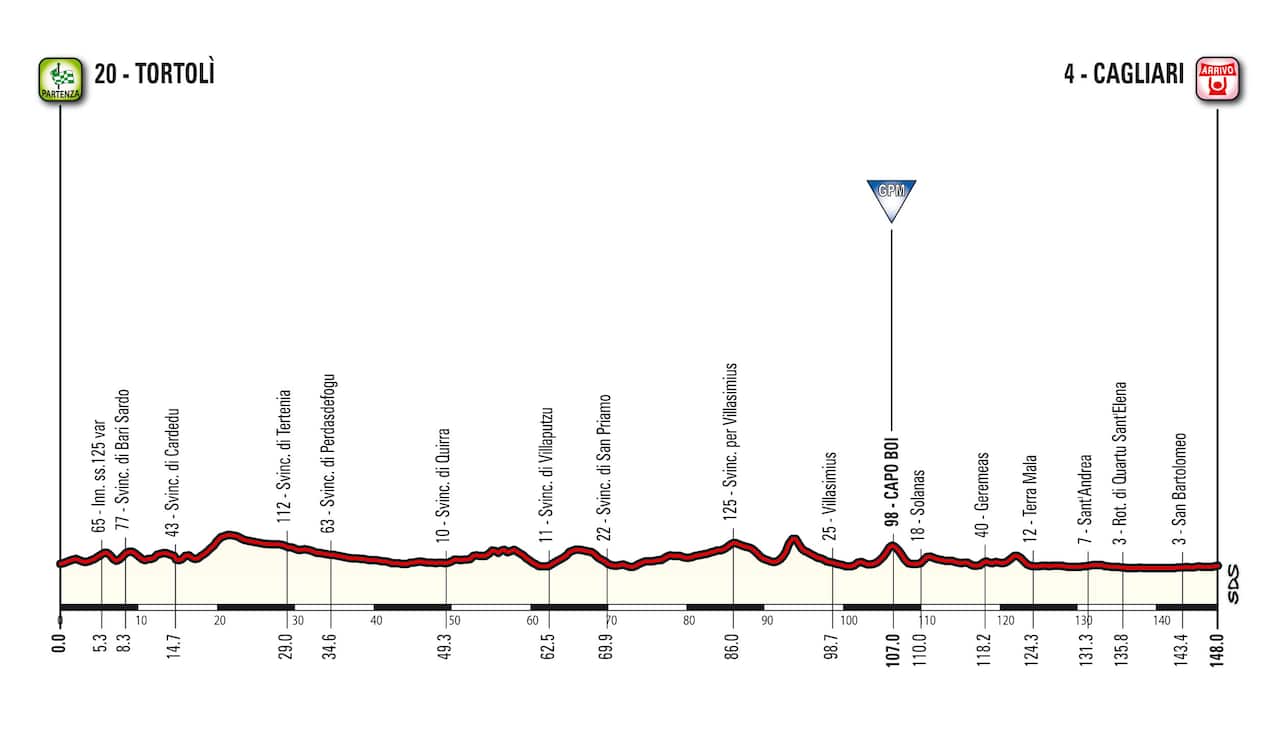 Giro d'Italia 2017