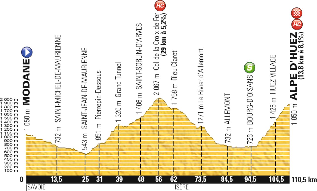 "100 kilometres of pure drama!" The Stage 20 profile.