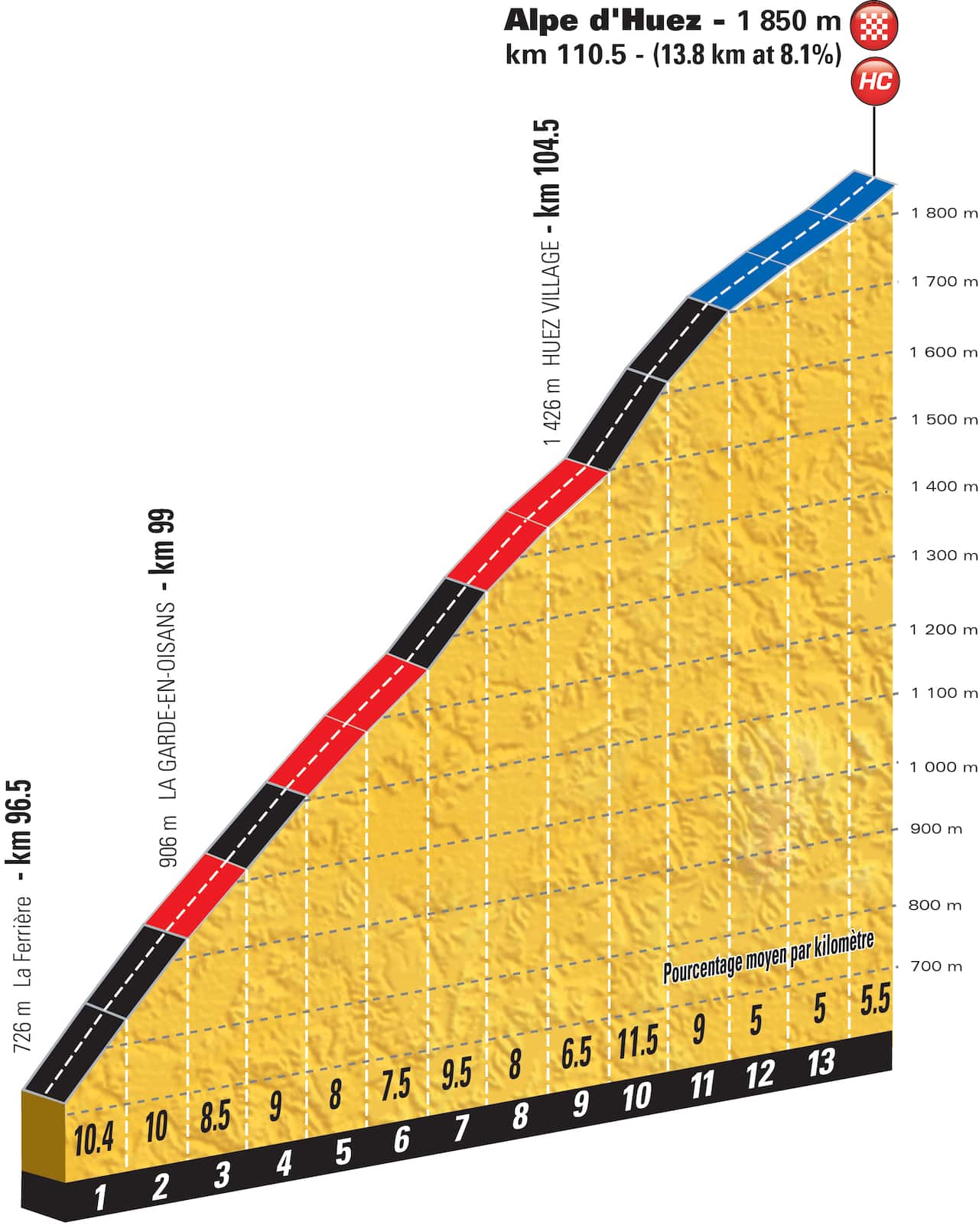 The final showdown... Alpe d'Huez.
