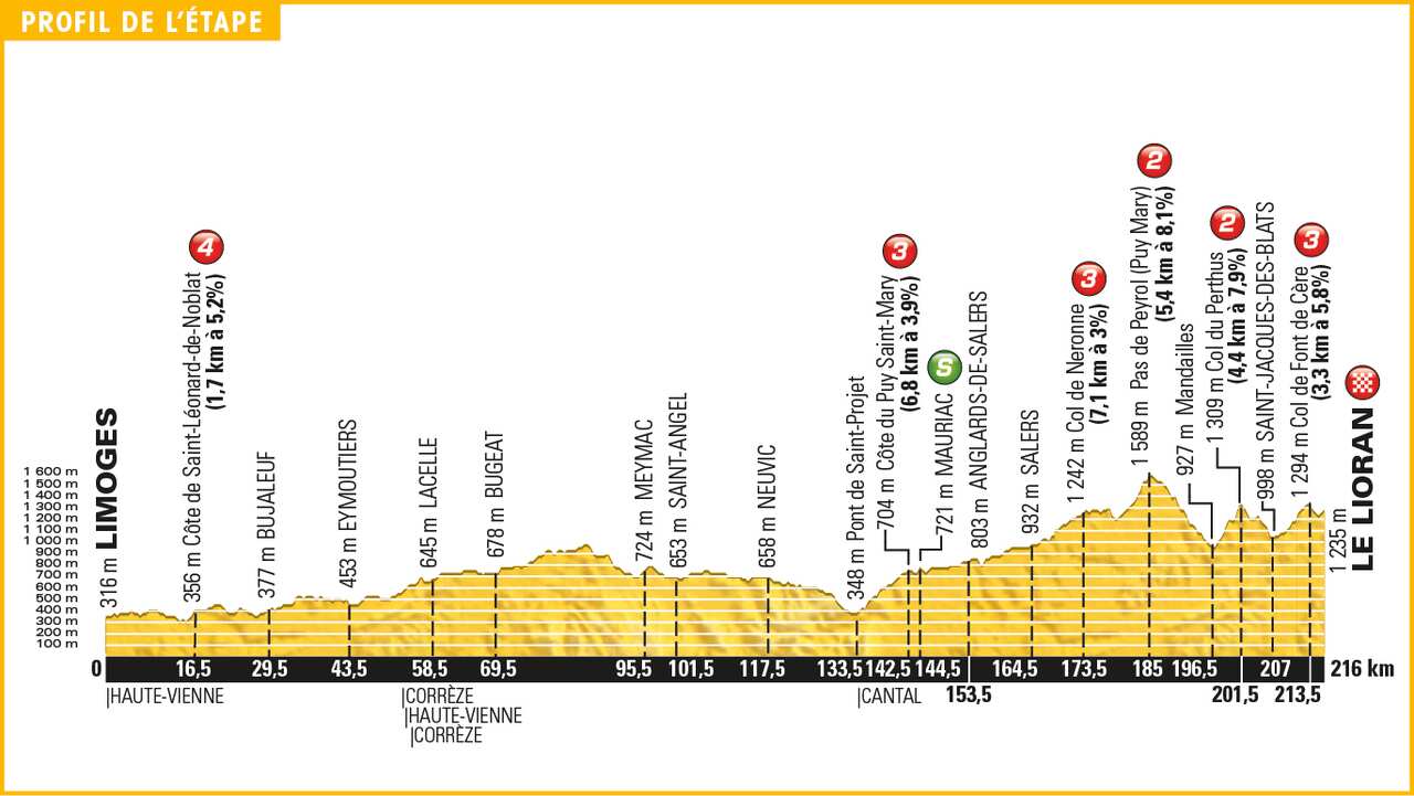 Expect to see a race within a race...