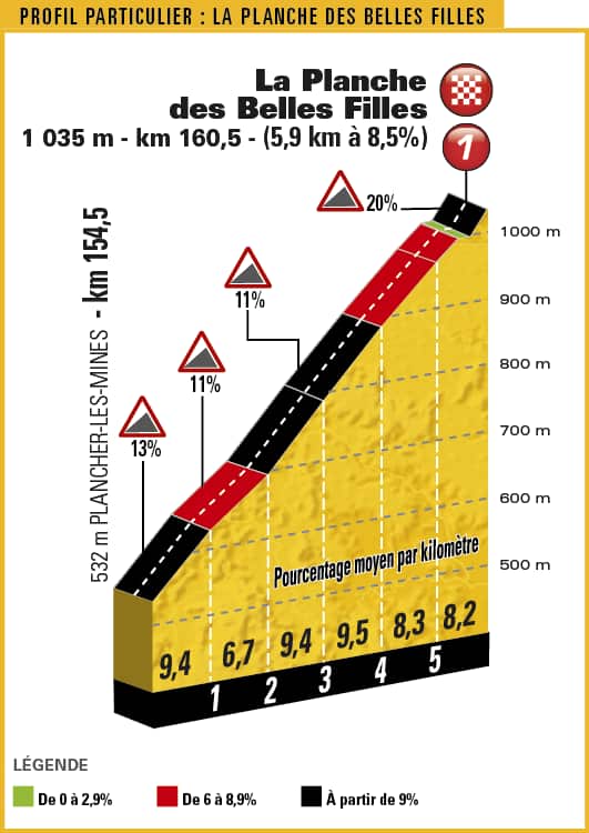 The climb was only asphalted before the Tour’s first visit in 2012.