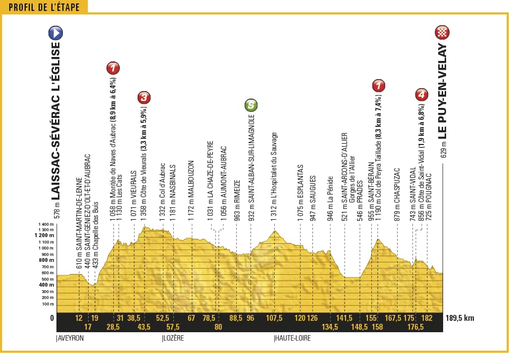 An unpredictable parcours.