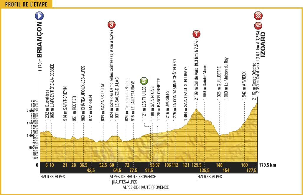Destination unknown... Never before has the Tour finished atop the Col d'Izoard.