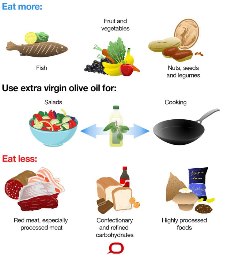 fats to eat graphic