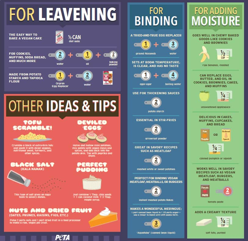 Egg substitutes 