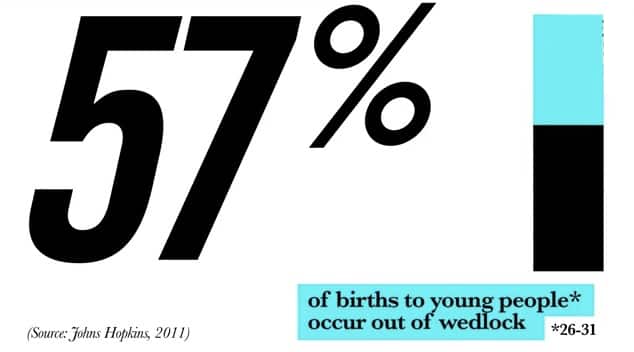 The Business of Life infogrpahic
