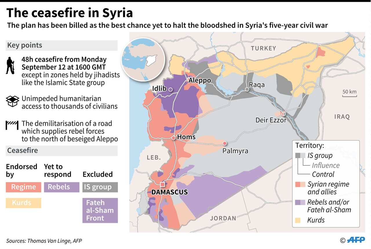 syria