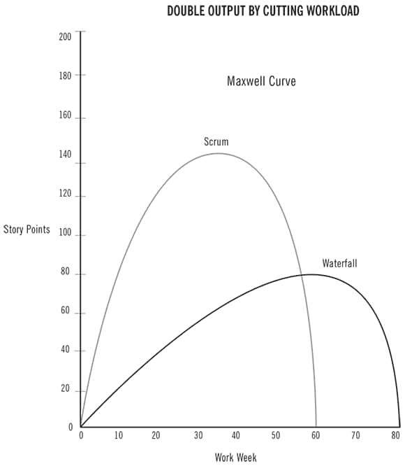 141014_prod_scrumgraph.png.crop_.promovar-mediumlarge.png