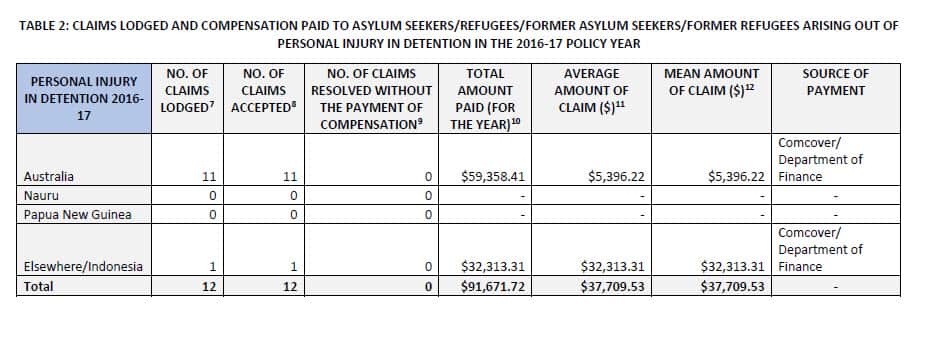Screenshot from the Finance department documents