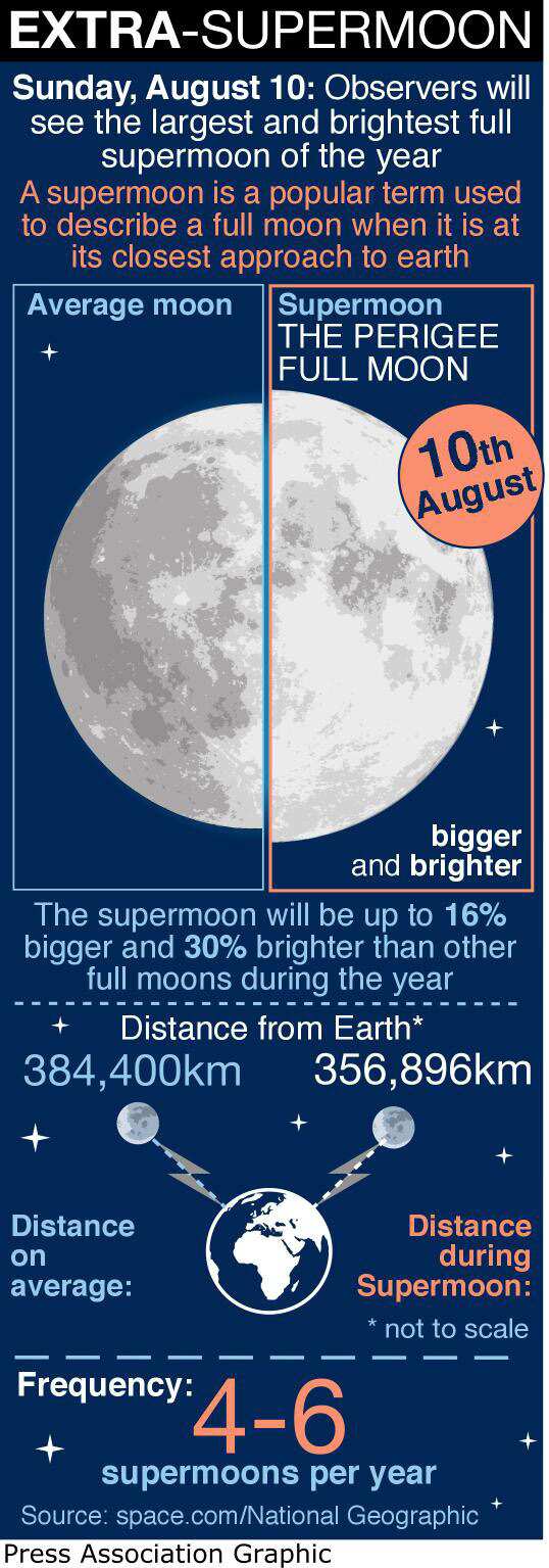 supermoon graphic.jpg