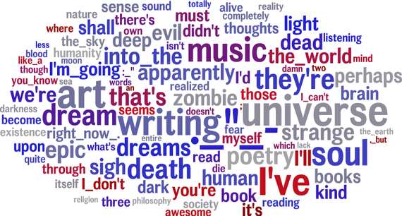 Openness word correlations (Image: world Well-Being Project)