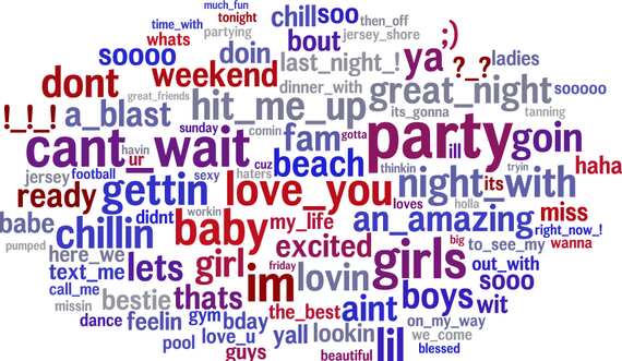 Words used by extroverts (Image: World Well-Being Project).