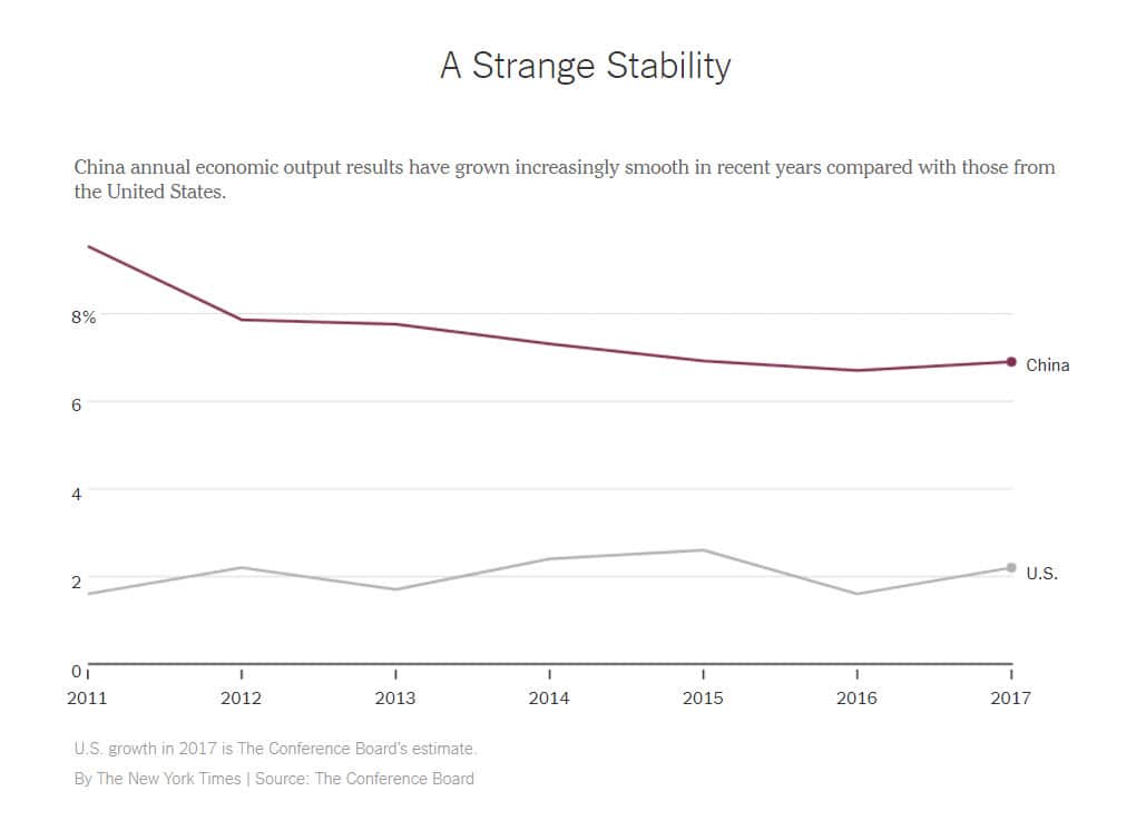A Strange Stability