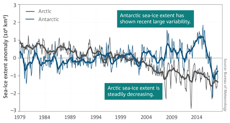 Antarctica