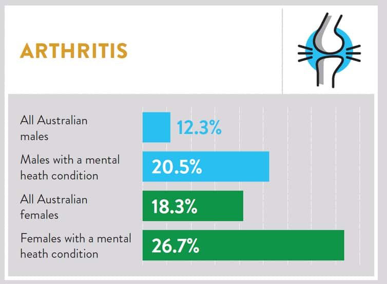 Australian Health Policy Collaboration