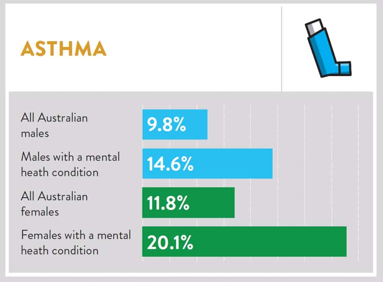 Australian Health Policy Collaboration