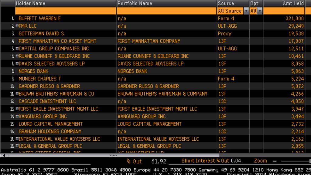 Source: Bloomberg