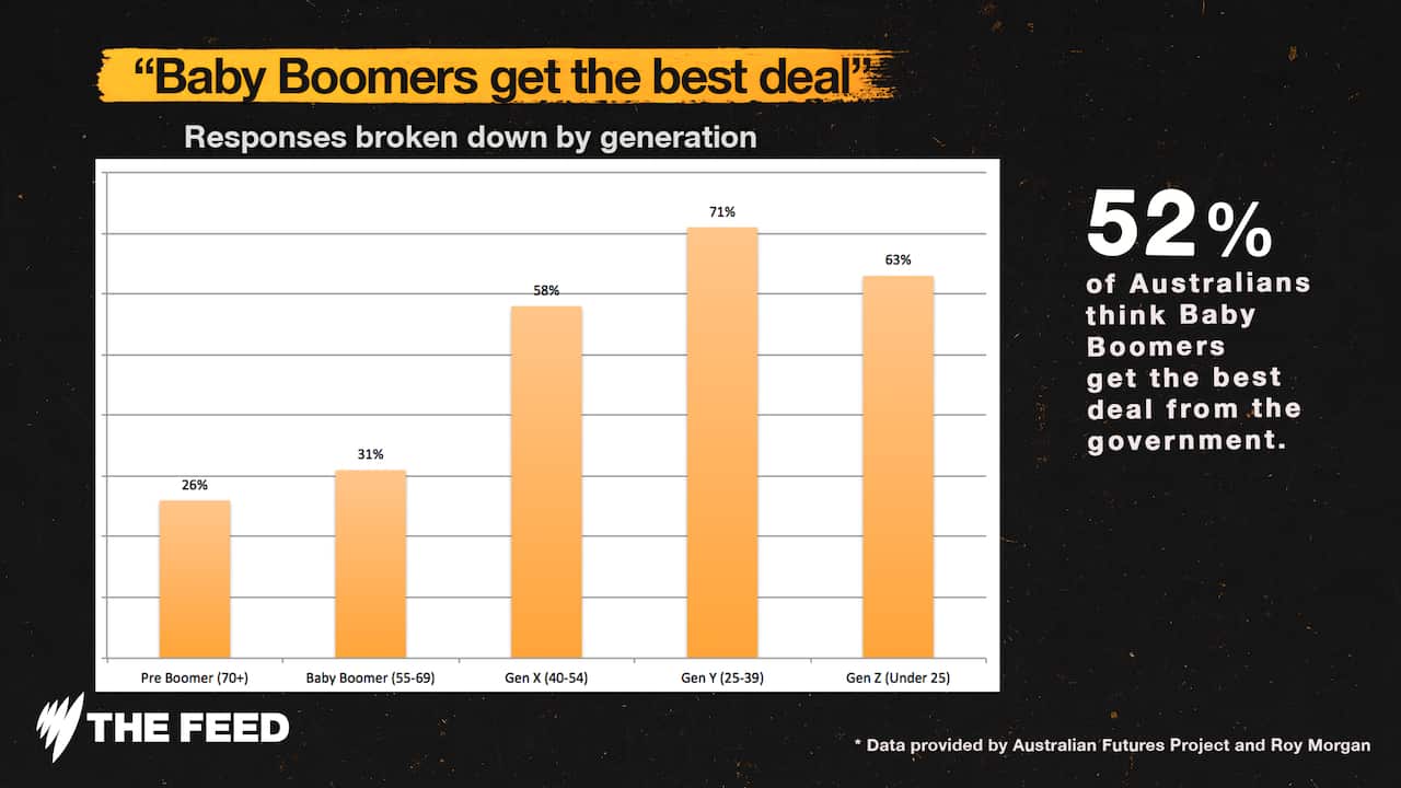 Boomers