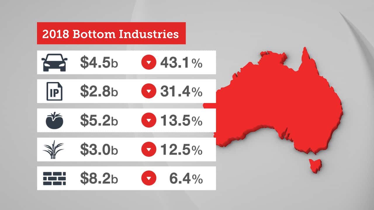 Bottom industries