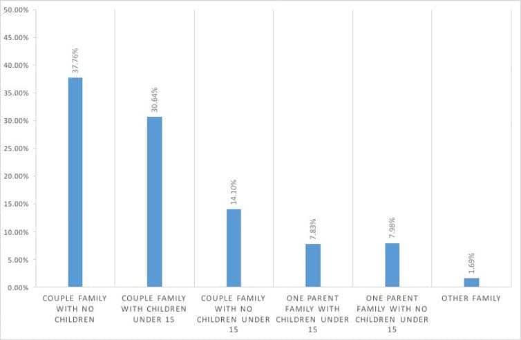 2016 Census data