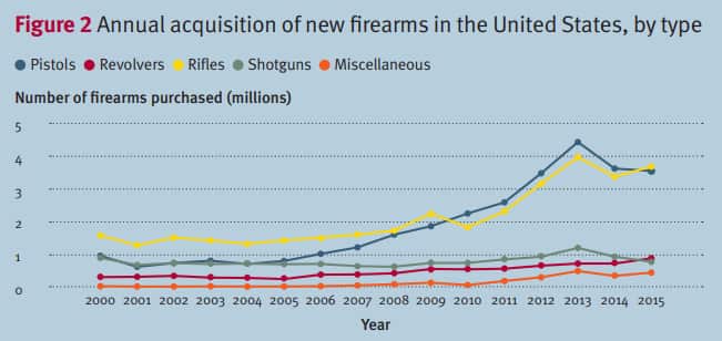 Not all guns are alike