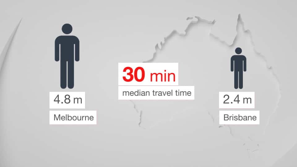 The average median travel time has not gone up.