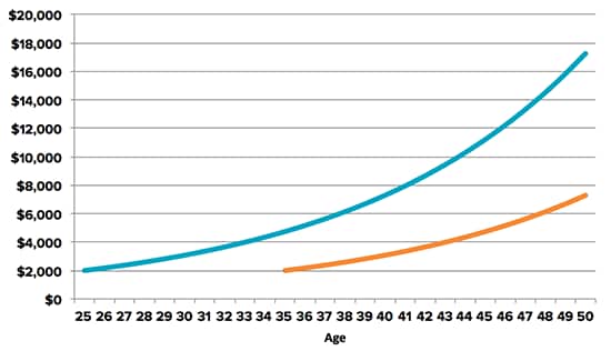 Investment overview