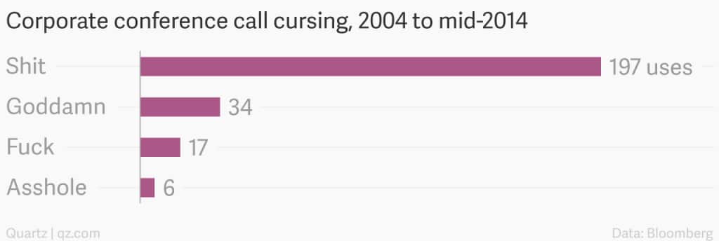 corporate-conference-call-cursing-2004-to-mid-2014-count_chartbuilder.png