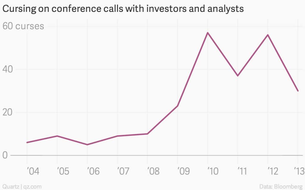 cursing-on-conference-calls-with-investors-and-analysts-curses_chartbuilder.png