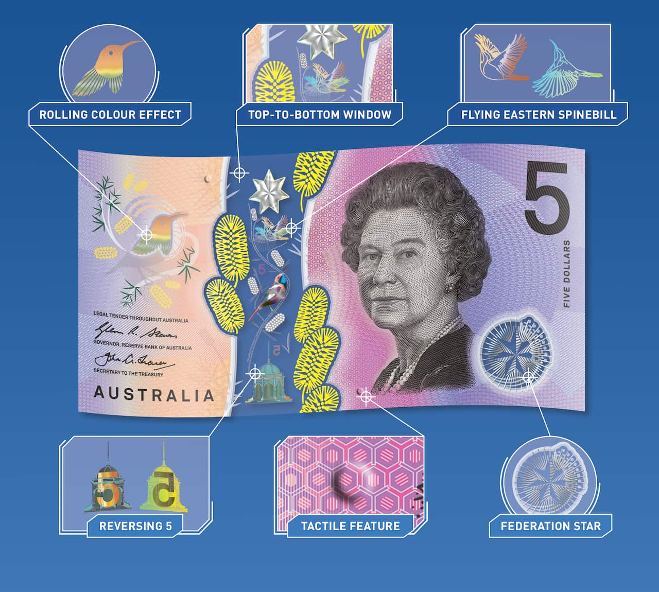 New $5 note security features