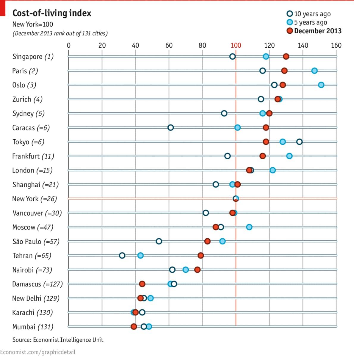 economist_140305_Economist.png