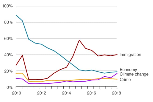 Poll EU parliament elections