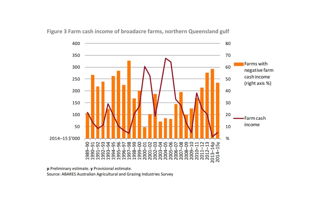 farms_in_northern_qld.png