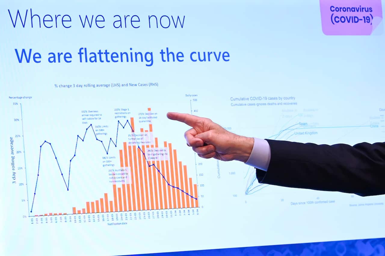 Australia's Chief Medical Officer Brendan Murphy says the government's modelling shows the number of cases of COVID-19 are "flattening".