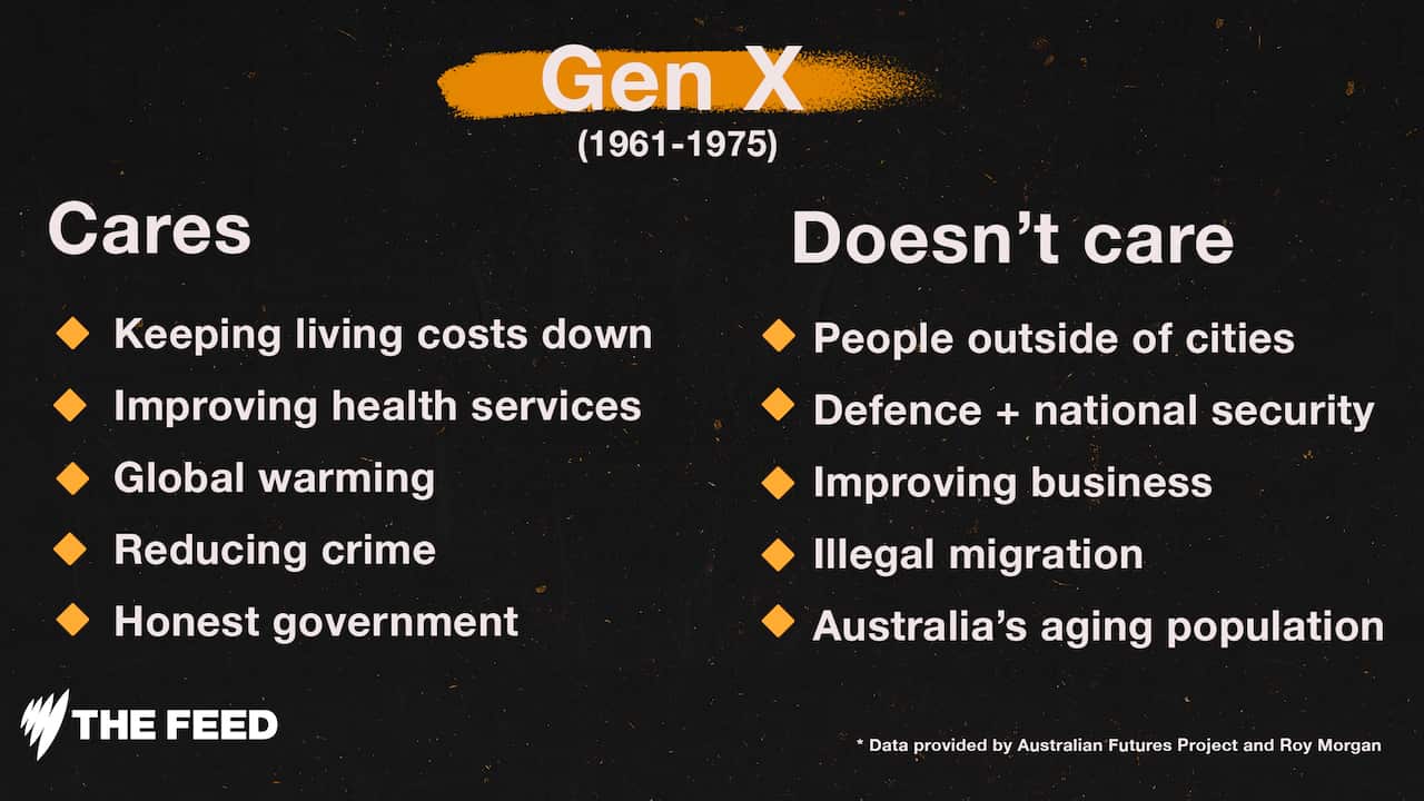 Gen x